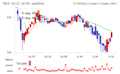 粧美堂チャート