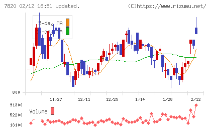 ニホンフラッシュチャート