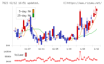 アートネイチャーチャート