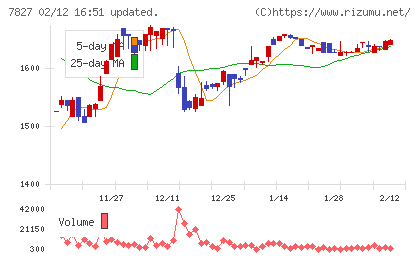 オービスチャート