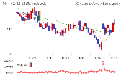 マーベラスチャート