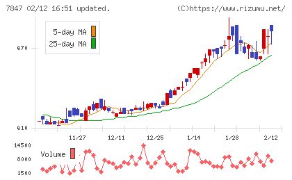 グラファイトデザインチャート
