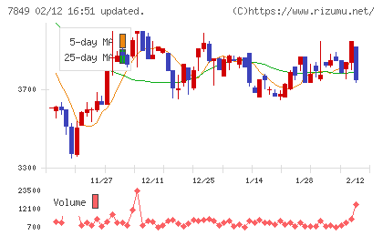 スターツ出版チャート