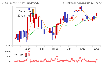 総合商研チャート