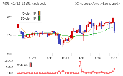 カワセコンピュータサプライチャート