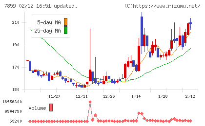 アルメディオチャート