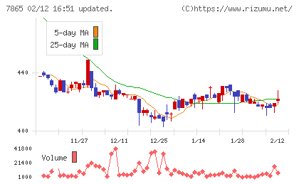 ピープルチャート