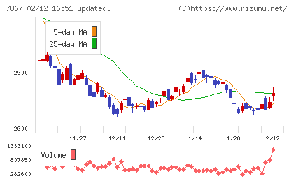 タカラトミーチャート