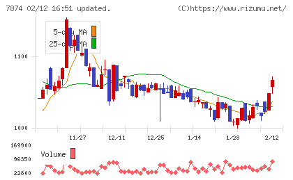 レックチャート