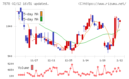 光・彩チャート