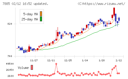 タカノチャート