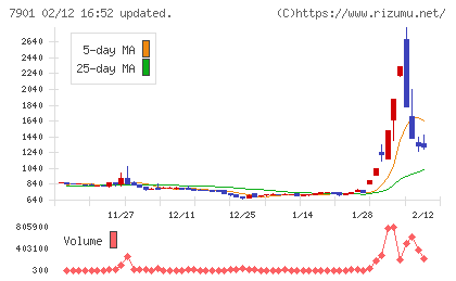 マツモトチャート