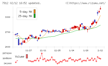 大日本印刷チャート