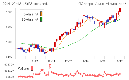 共同印刷チャート