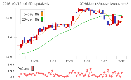 光村印刷チャート