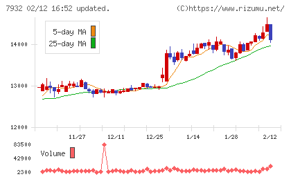 ニッピチャート
