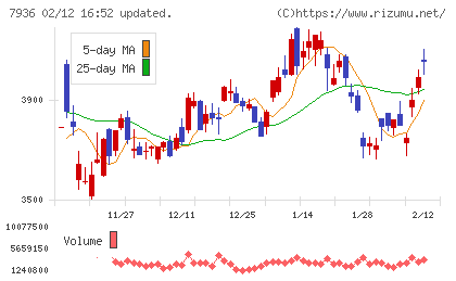 アシックスチャート