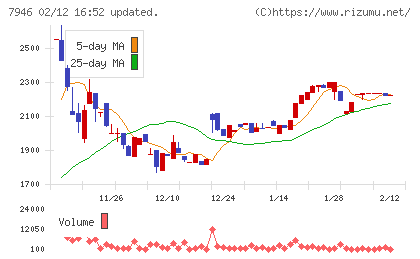 光陽社チャート