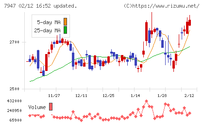エフピコチャート