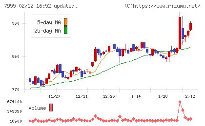 クリナップチャート