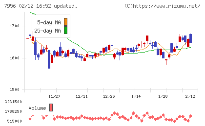 ピジョンチャート