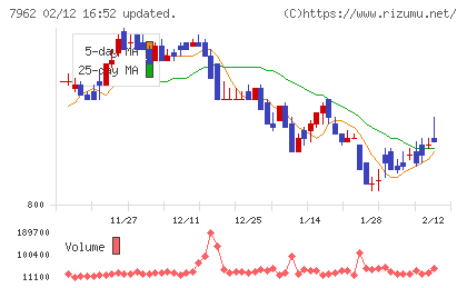 キングジムチャート