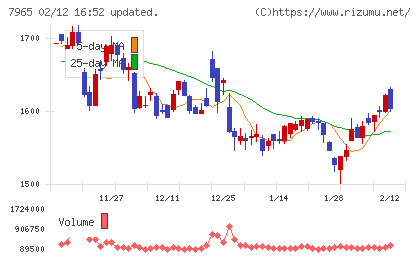 象印マホービンチャート
