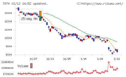 任天堂チャート