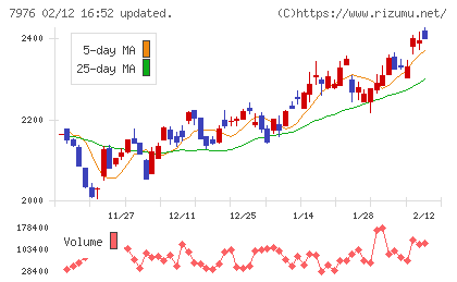 三菱鉛筆チャート