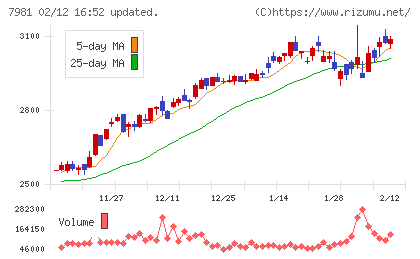 タカラスタンダードチャート