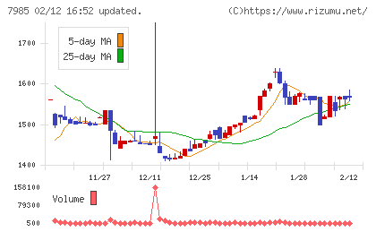 ネポンチャート