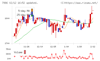 日本アイ・エス・ケイチャート