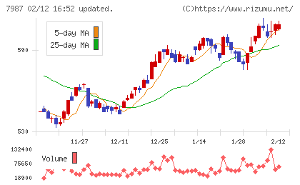ナカバヤシチャート