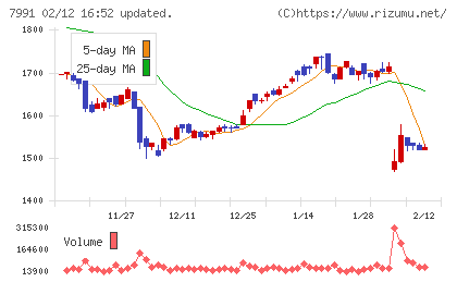 マミヤ・オーピーチャート