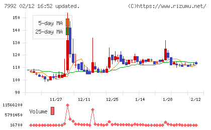 セーラー万年筆チャート