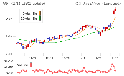 オカムラチャート