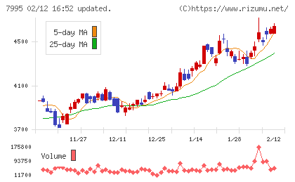 バルカーチャート