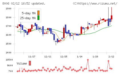 ユアサ・フナショクチャート