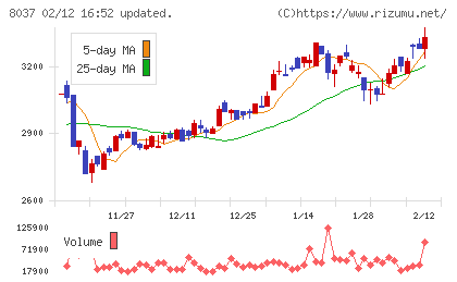 カメイチャート