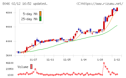 丸藤シートパイルチャート