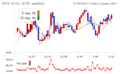 正栄食品工業チャート