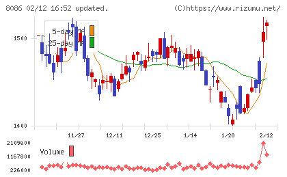 ニプロチャート