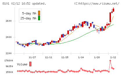 ＧＳＩクレオスチャート
