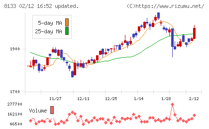 伊藤忠エネクスチャート