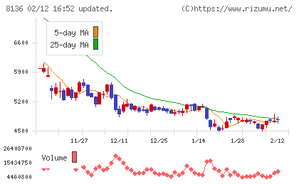 サンリオチャート