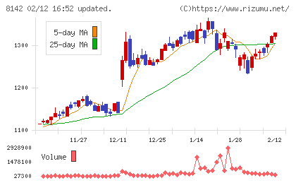 トーホーチャート