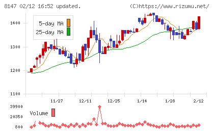 トミタチャート