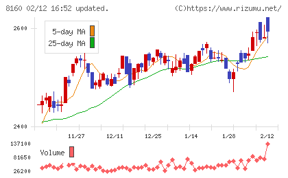 木曽路チャート