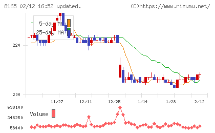 千趣会チャート