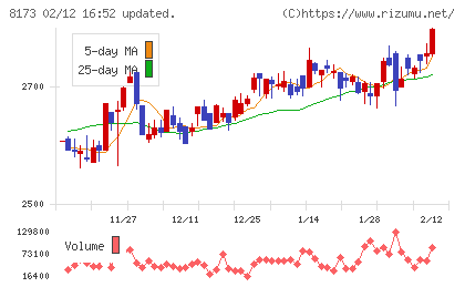 上新電機チャート